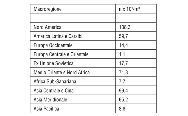 tabella stima depositi mondiali gas scisto