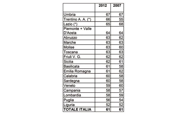 tabella densita auto tabella densita auto