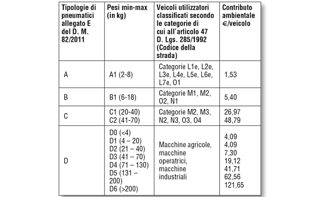 tabella pneumatici