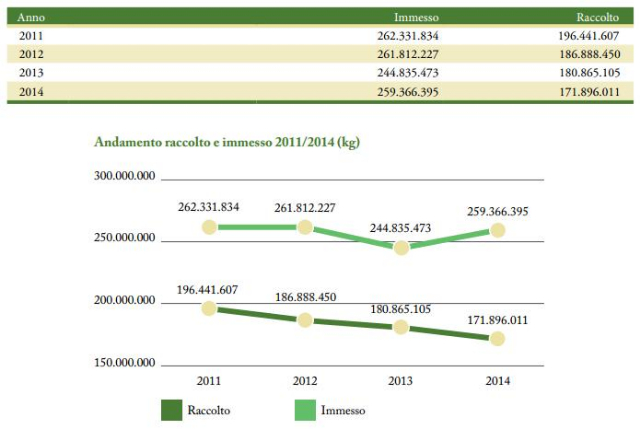 rapporto batterie-tabella