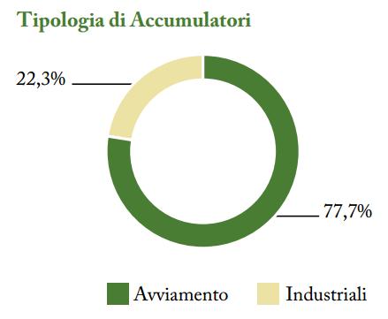 rapporto batterie-tortaok