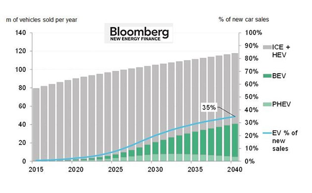 aumento-auto-elettriche