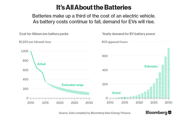 ev-battery-cost