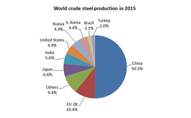 Mercato-acciaio-tab-1