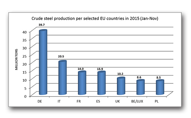 Mercato-acciaio-tab-2