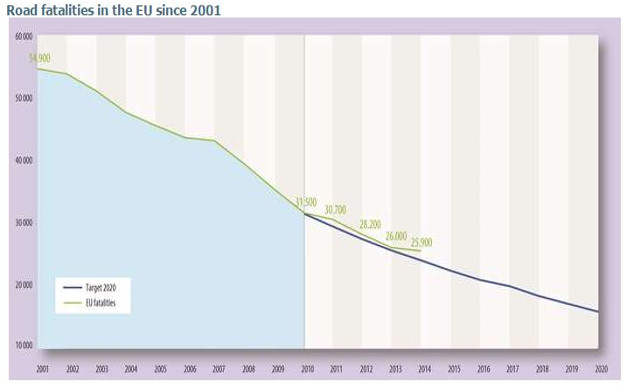 Incidenti mortali in Europa