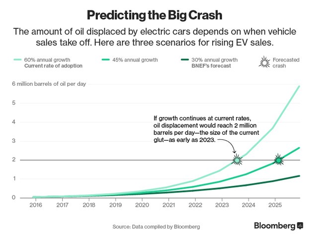 Predicting the big crash