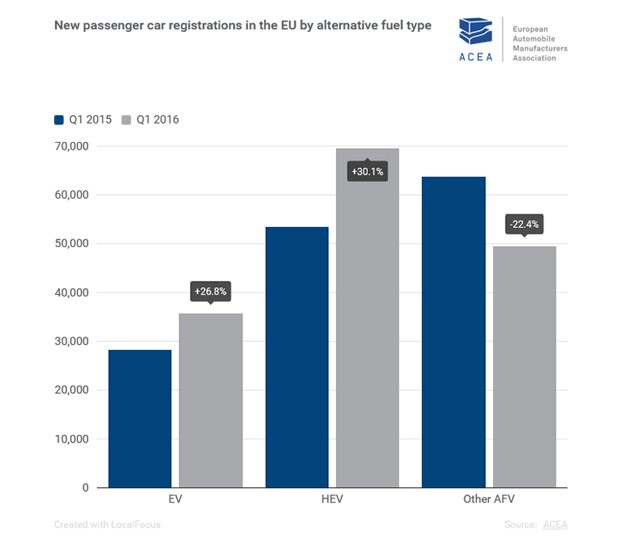 grafica mercato auto ibride