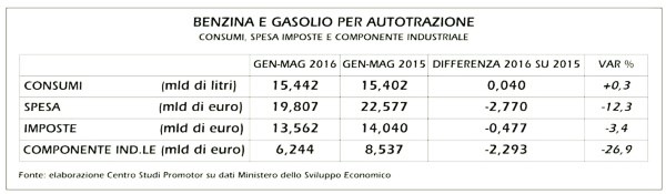 Tab carburanti_gen-mag16
