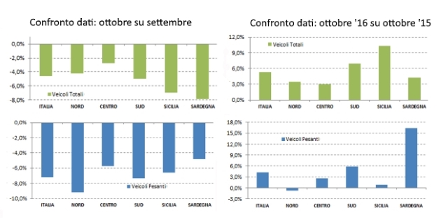 anas grafico_ott_2016