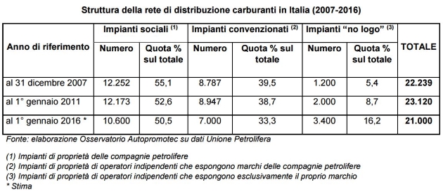 tabella carburanti_autopromotec
