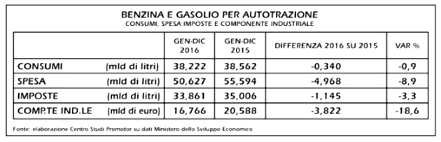 csp carburanti_2016