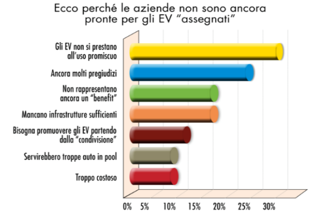 grafico flotte_elettriche