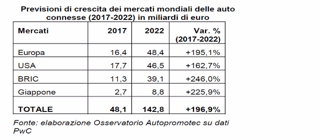 tabellaautoconnesseapt