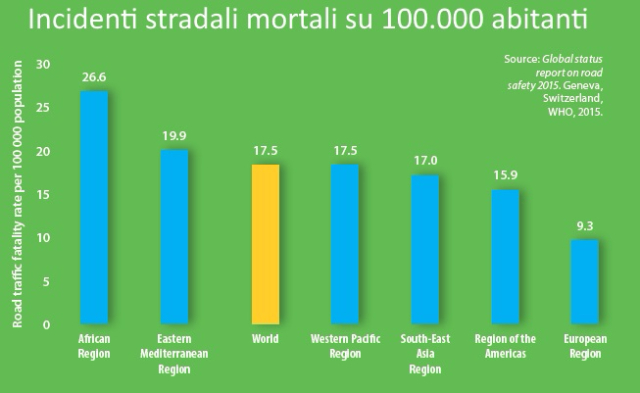 tabellamanagingspeed