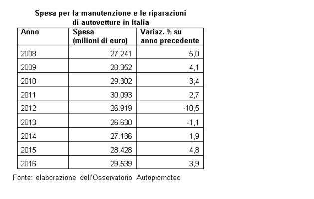 tabellariparazioni2016
