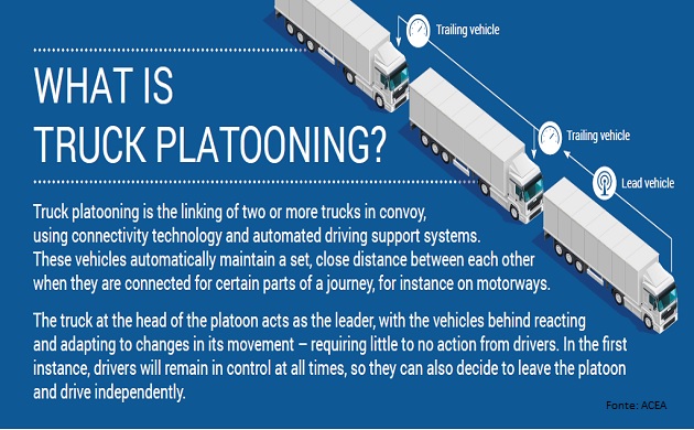 truck platooning ACEA