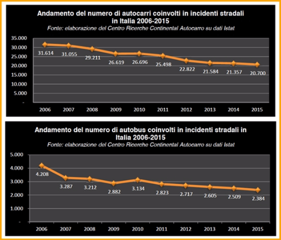 graficoincidenti