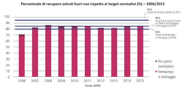 percentuale-di-recupero