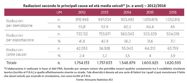 radiazioni-secondo