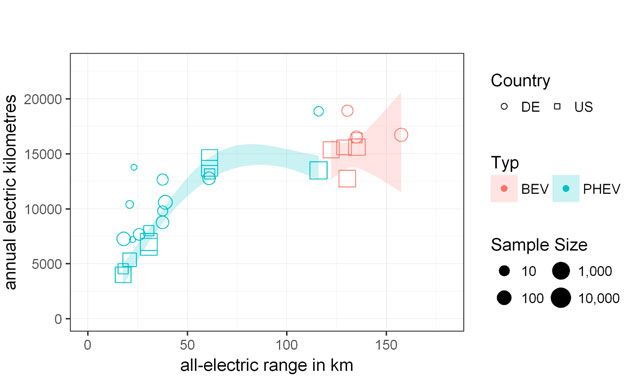 toyota-elettricha-2017b-schema