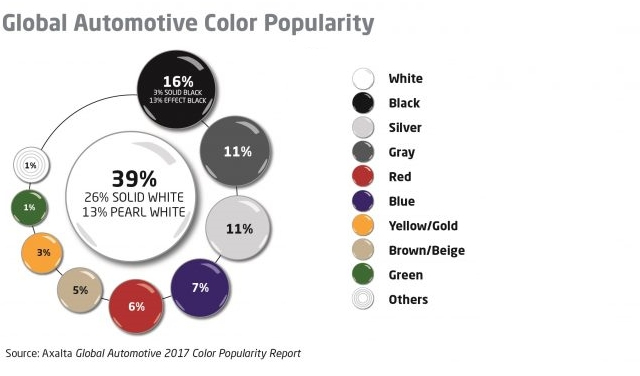 coloreauto