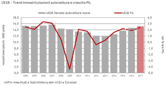 mercatoautotrend
