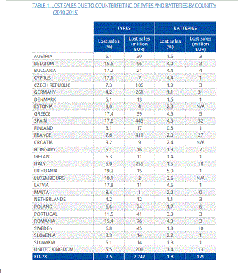 Tabella Rapporto EUIPO