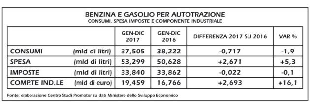 Tabella-carburanti-2017