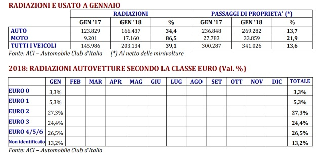 mercato-usato-gennaio-2018