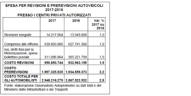 spese revisioni_2017