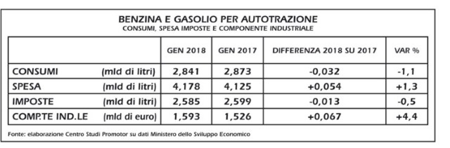 tabella-carburanti-gen18