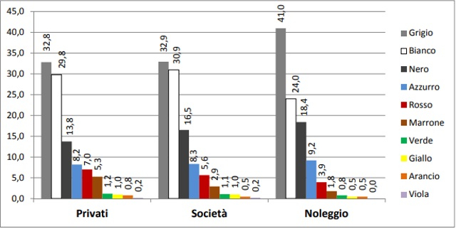 colore-auto-canali-vendita