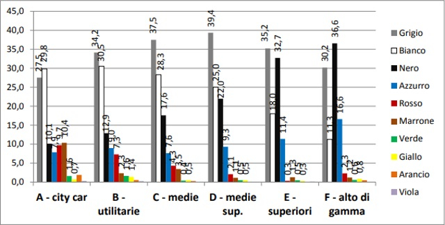 colore-auto-segmento