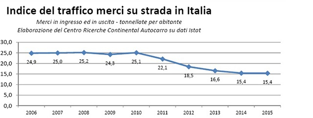 crisi-autotrasporto-trend