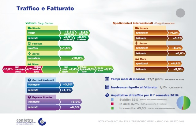 ripresa-autotrasporto-confetra
