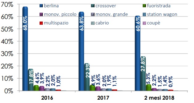 acquisto-auto-donne-carrozzeria