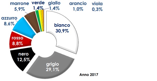 acquisto-auto-donne-colore