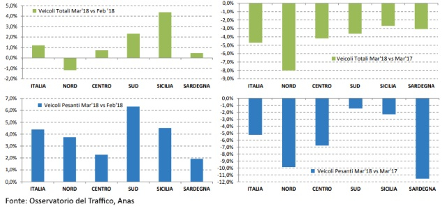 osservatorio-traffico-anas-marzo-2018
