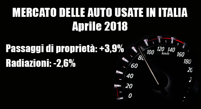 mercato-auto-usate-italia-aprile-2018