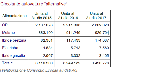 tabella-2-alimentazioni-alternative