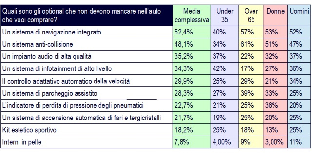 tabella-accessori-auto