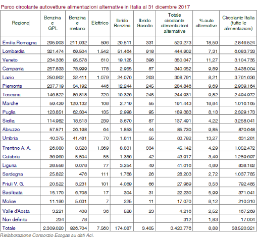 tabella-alimentazioni-alternative