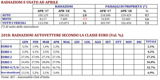 tabella-radiazioni-aprile-2018