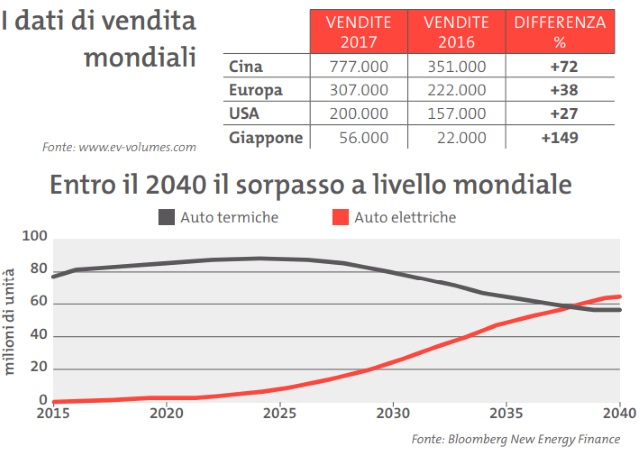 tabella-report-veicoli-elettrici