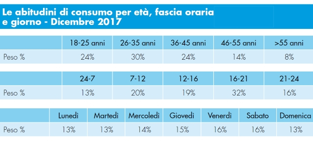 tabella-2-aniasa-carsharing-rapporto-2018