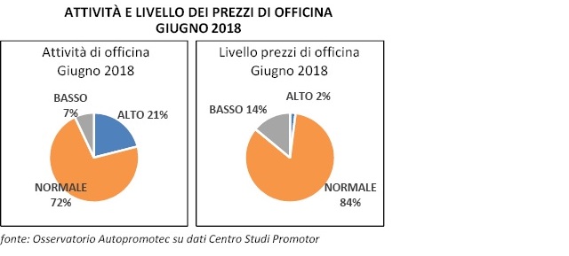 tabella-autoriparazione-giugno-1