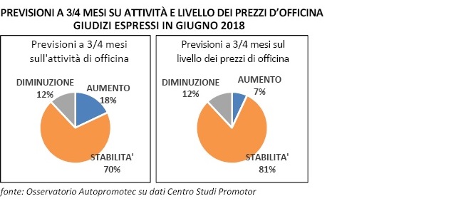 tabella-autoriparazione-giugno-2