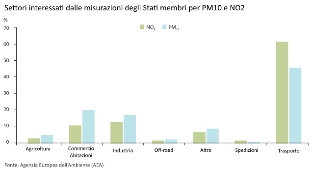 grafico-aea-1