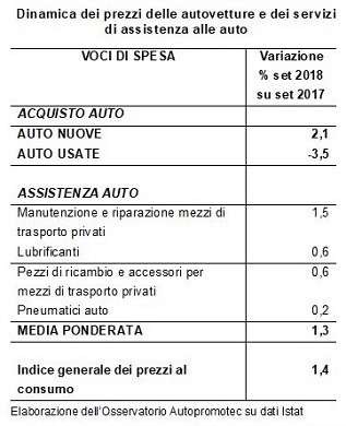 prezzi autovetture e servizi assistenza auto